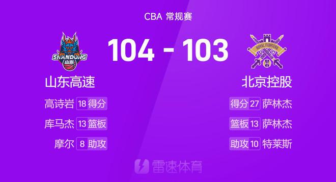 CBA戰報：薩林傑27分13籃板，高詩巖18分，北控103-104山東