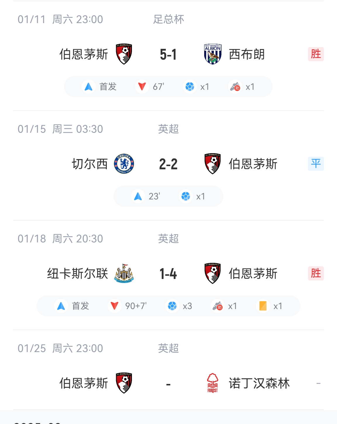 停不下来！小克鲁伊维特世界波&4场6球！伯恩茅斯1-0领先森林！